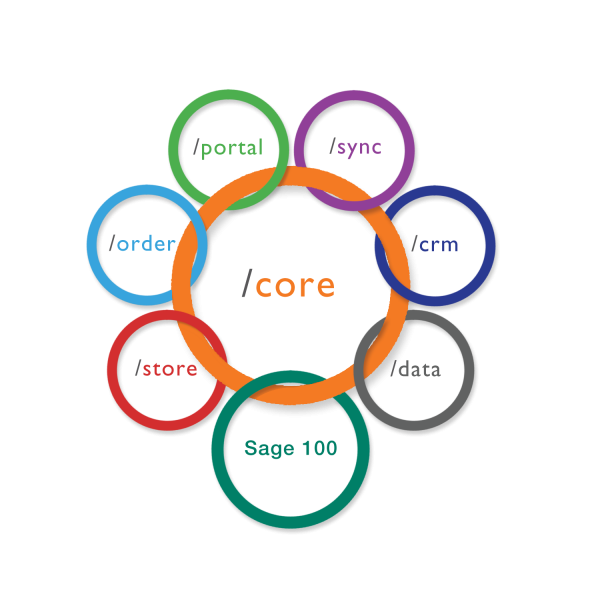 CycleSync Portal